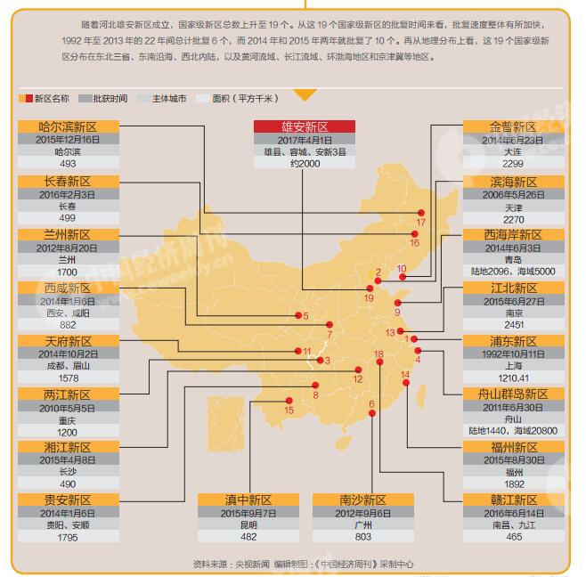 【推荐阅读】本刊记者探访雄安新区，对话雄安人：一夜之间，他们迈入了新区生活